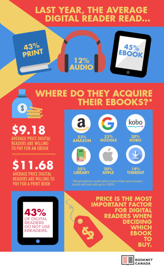Cuál es el perfil del lector de libros electrónicos?