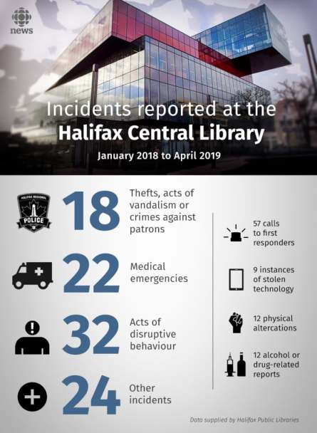 halifax-library-graphic